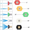 Foam Cannon with 1/4 Inch Quick Connector, 1 Liter, 5 Pressure Washer Nozzle Tips