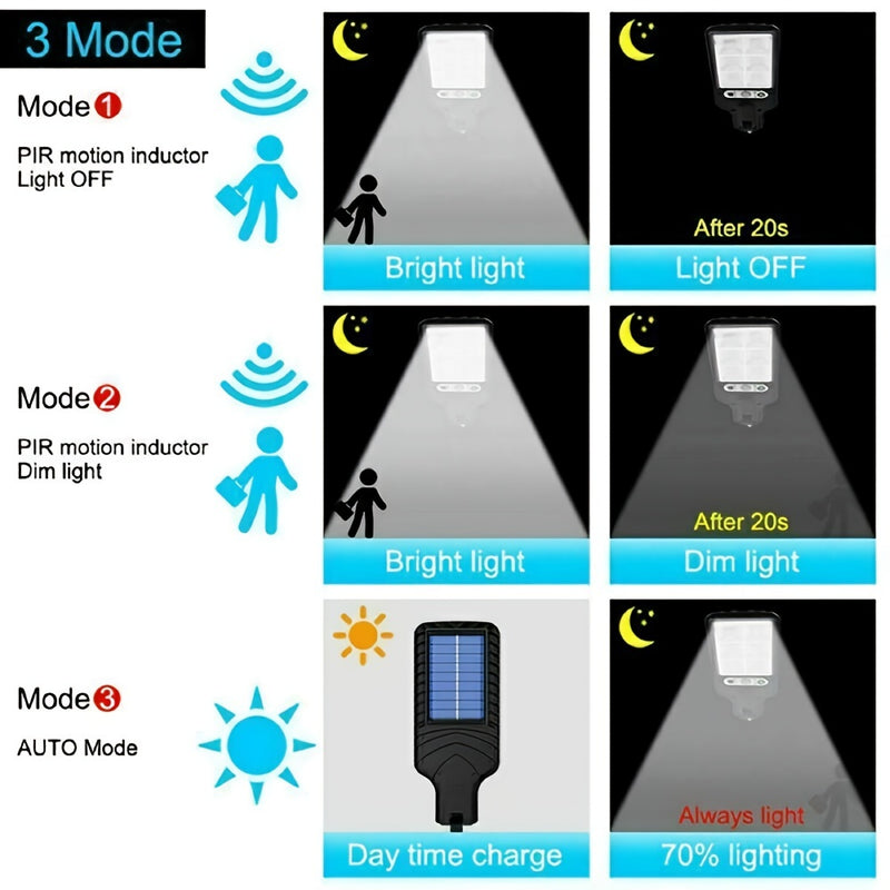 3Pack Outdoor Solar Wall Light LED Motion Sensor Bright Flood Street Lamp 3 Modes